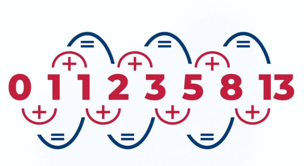 fibonacci rulett, rulett kerék, rulett számitások