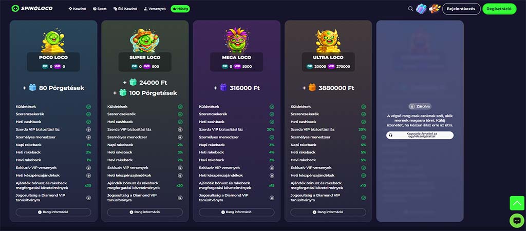 Spinoloco VIP-program értékes jutalmakkal, üdvözlő bónusz