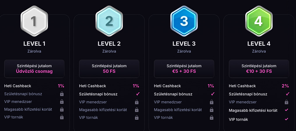 Win2Chill Casino nyerőgépek és élő kaszinó játékok